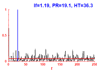 Survival probability
